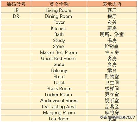 室內設計 英文|室內設計